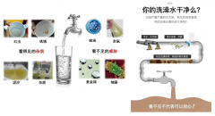 瑞滨思净水:警惕水中看不见